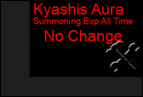 Total Graph of Kyashis Aura