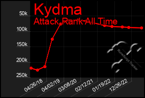 Total Graph of Kydma