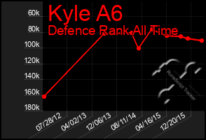 Total Graph of Kyle A6