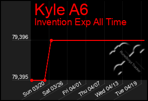 Total Graph of Kyle A6