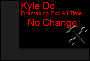 Total Graph of Kyle Dc