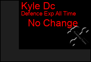 Total Graph of Kyle Dc