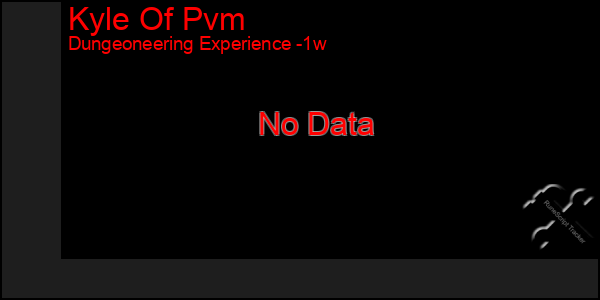 Last 7 Days Graph of Kyle Of Pvm