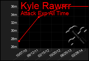 Total Graph of Kyle Rawrrr