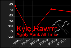 Total Graph of Kyle Rawrrr