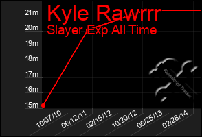 Total Graph of Kyle Rawrrr