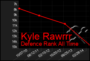 Total Graph of Kyle Rawrrr