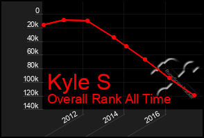 Total Graph of Kyle S