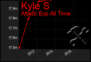 Total Graph of Kyle S