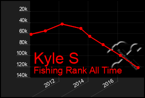 Total Graph of Kyle S