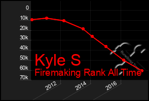 Total Graph of Kyle S