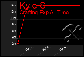 Total Graph of Kyle S