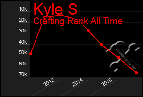 Total Graph of Kyle S