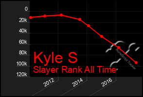 Total Graph of Kyle S