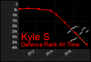 Total Graph of Kyle S