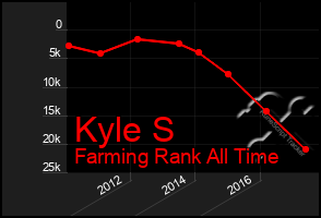 Total Graph of Kyle S