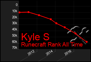 Total Graph of Kyle S