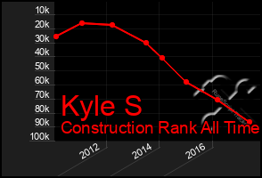 Total Graph of Kyle S