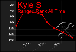 Total Graph of Kyle S