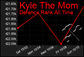 Total Graph of Kyle The Mom