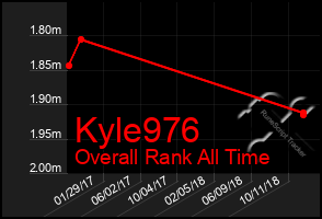 Total Graph of Kyle976