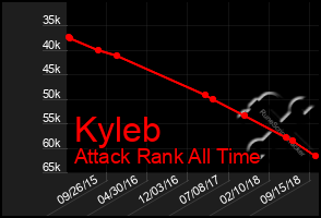 Total Graph of Kyleb