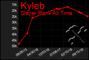 Total Graph of Kyleb