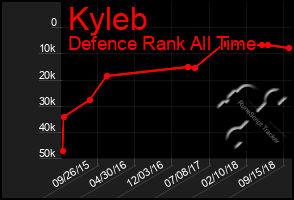 Total Graph of Kyleb