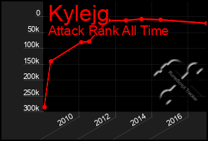 Total Graph of Kylejg