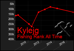 Total Graph of Kylejg