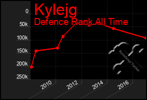 Total Graph of Kylejg