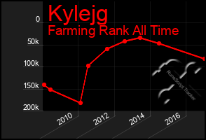 Total Graph of Kylejg