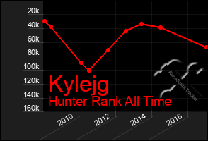 Total Graph of Kylejg