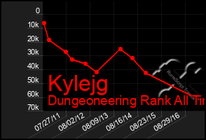 Total Graph of Kylejg