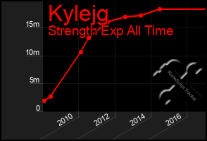 Total Graph of Kylejg