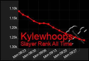 Total Graph of Kylewhoops