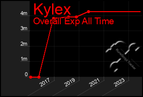 Total Graph of Kylex