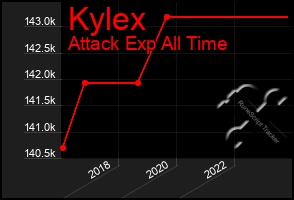 Total Graph of Kylex