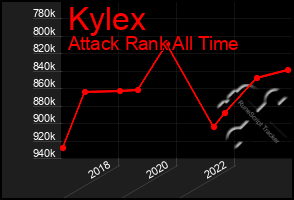 Total Graph of Kylex