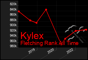 Total Graph of Kylex