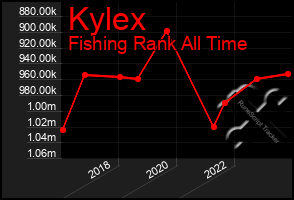 Total Graph of Kylex