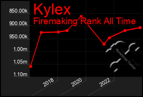 Total Graph of Kylex