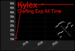 Total Graph of Kylex