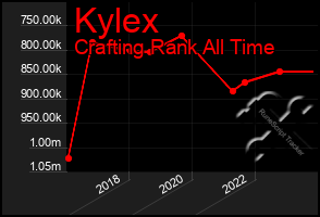 Total Graph of Kylex