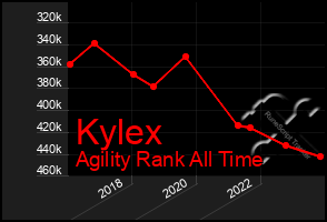 Total Graph of Kylex