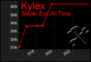 Total Graph of Kylex