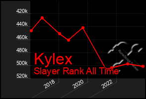 Total Graph of Kylex