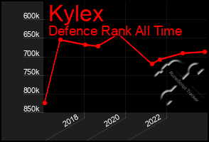 Total Graph of Kylex