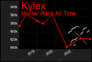 Total Graph of Kylex