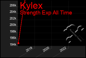 Total Graph of Kylex